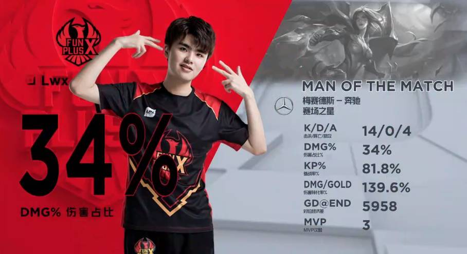 科学诊断 科学诊断